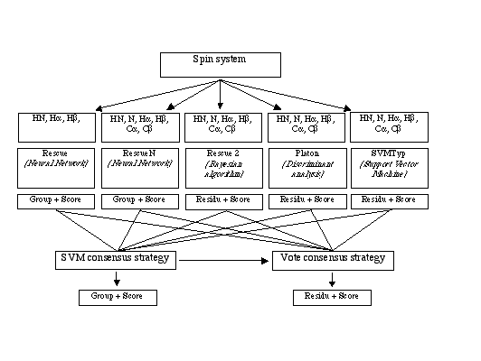 flowchart